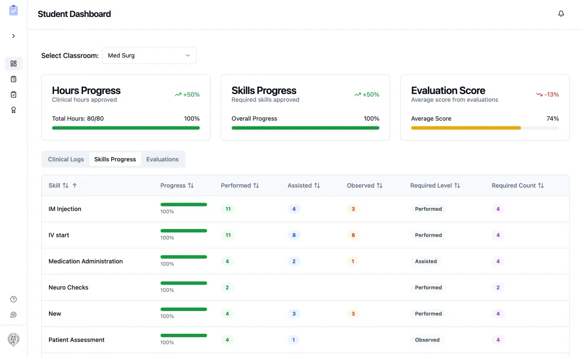 Comprehensive Guide to Nursing Clinical Tracking