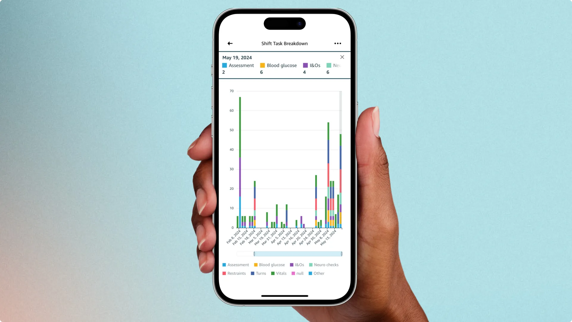 Nursetasks the to do list reminder app for nurses