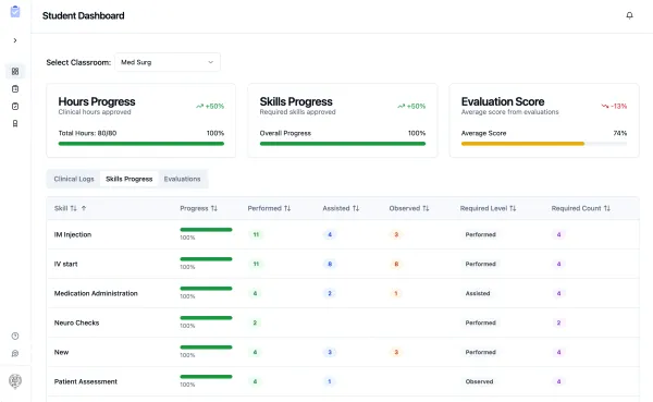 Comprehensive Guide to Nursing Clinical Tracking